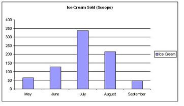 Bar Graph: Definition, Types & Examples - Video & Lesson Transcript | Study.com