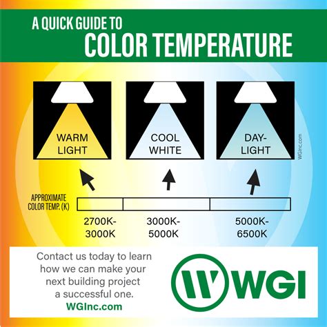 Lighting Color Temperature Strategies for the Home and Office - WGI | Led lights, Light colors ...