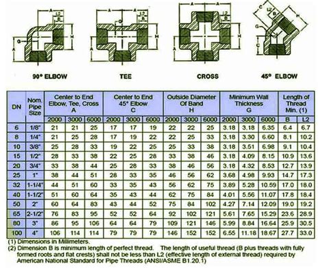 ASME B16.11 Fittings | ANSI B16.11 Socket Weld/ Forged/ Threaded Elbow