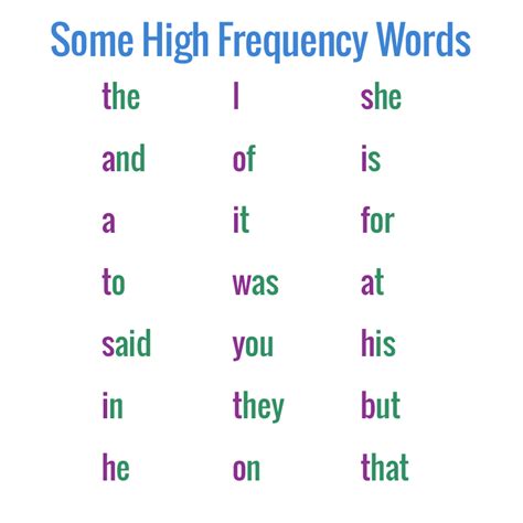 Difference Between High Frequency Sight Words and Sight Vocabulary in ...