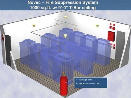 Kidde Fenwal Novec 1230 Fire Suppression System - Fire Suppression Systems | ControlFireSystems.com