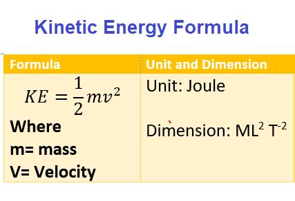 Kinetic Energy Formula Solve For Velocity - Kitchens Design, Ideas And Renovation