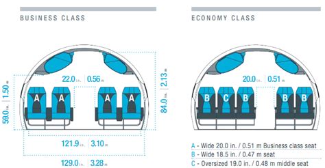 An Inside Look at the New Bombardier CSeries — Literally : AirlineReporter