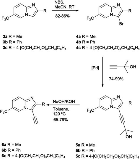 Scheme 3 Preparation of terminal alkynes. | Download Scientific Diagram