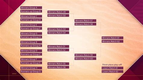 World Cup results - Mitzie Friedman