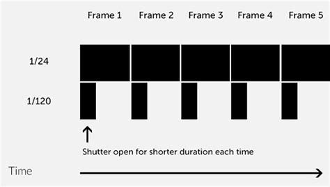 How do video frame rate and shutter work together in "non-standard" situations?: Digital Video ...