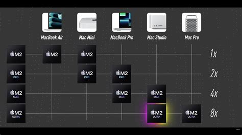 Battle of M2 Ultras: Mac Studio 2023 vs Mac Pro 2023 | Tech Journeyman