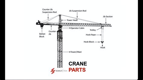 Scarlet Tech - Tower Crane Parts