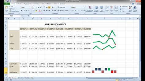 Sparklines In Excel