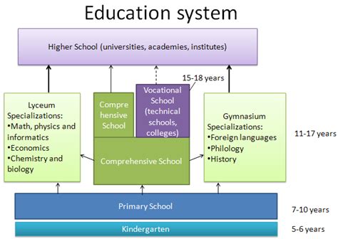 5 History of the Malaysian Education System