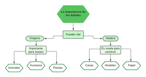 Top 36+ imagen tutorial de como hacer un mapa mental - Viaterra.mx