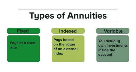 Are There Any Other Types Of Annuities Due | Free Download Nude Photo Gallery