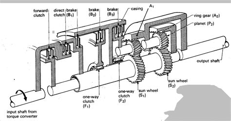 Basic Epicyclic Gear Train Operation A simple epicyclic can be... | Download Scientific Diagram