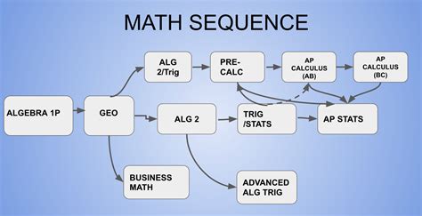 Math Department Home Page – Mathematics – Pacifica High School