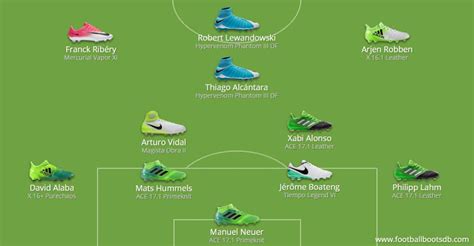 Confirmed: Champions League Boot Lineups - Real Madrid vs Bayern Munich ...