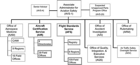 1 Introduction | Staffing Standards for Aviation Safety Inspectors ...