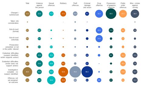 Art of Charts: Building bubble grid charts in Excel 2016