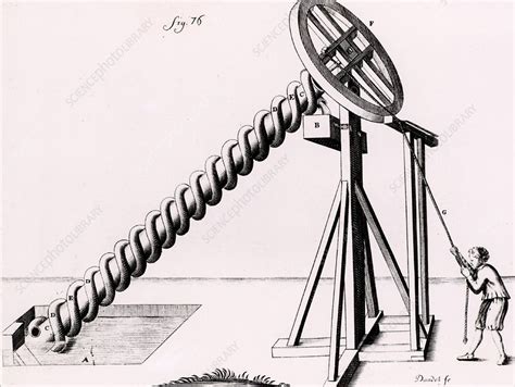 Archimedean screw - Stock Image - C026/2950 - Science Photo Library