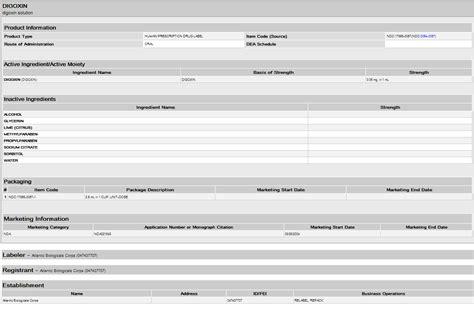 Digoxin - wikidoc