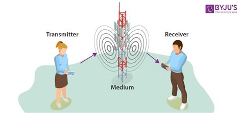 Communication Systems - Block Diagram, Types, Elements, Definitions