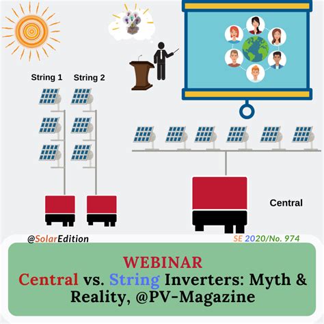 Central vs. String Inverters: Myth & Reality, PV-Magazine's Webinar | Solar Edition