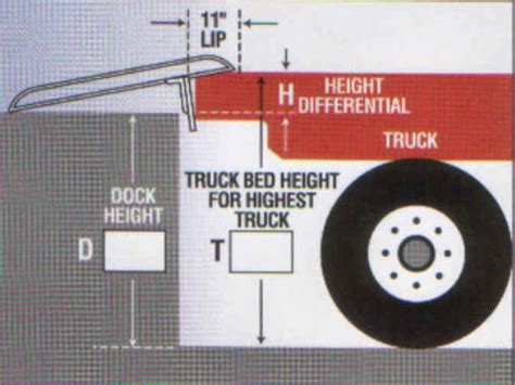 Dock Plate and Dock Board Measurement Guide - HandiRamp