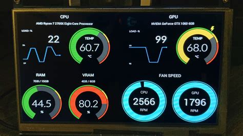 This Raspberry Pi System Monitor Displays Your PC's Hardware Stats | Tom's Hardware