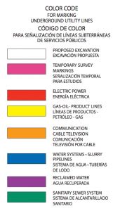 What is Blue Stake? | RP Gas Blog