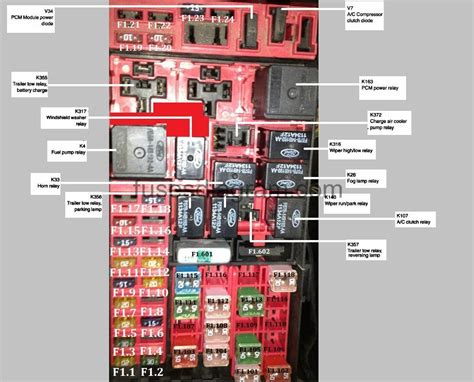 1997 F150 Fuse Box Diagram