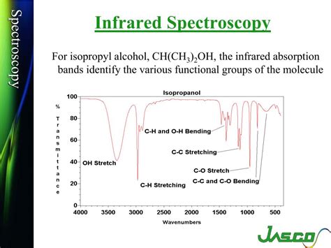 PPT - Fourier Transform Infrared (FT-IR) Spectroscopy PowerPoint ...