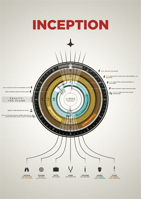 Inception Infographic by Neil Laws, via Behance | Alternative movie ...