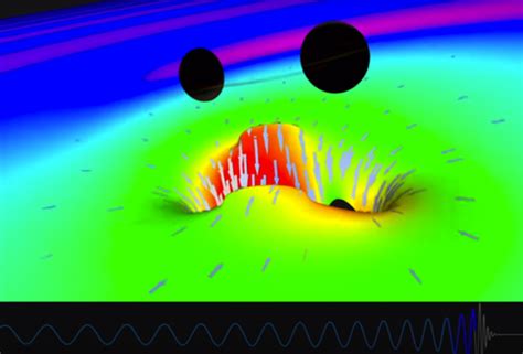 LIGO's Second Black Hole Merger Leaves No Doubt: Einstein Was Right!