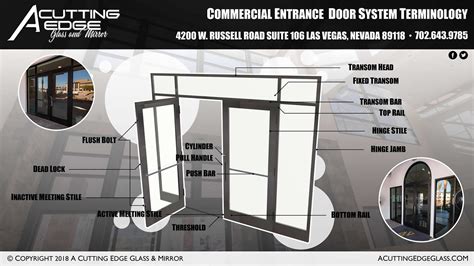 Commercial Glass Doors & Storefront Systems by A Cutting Edge Glass ...