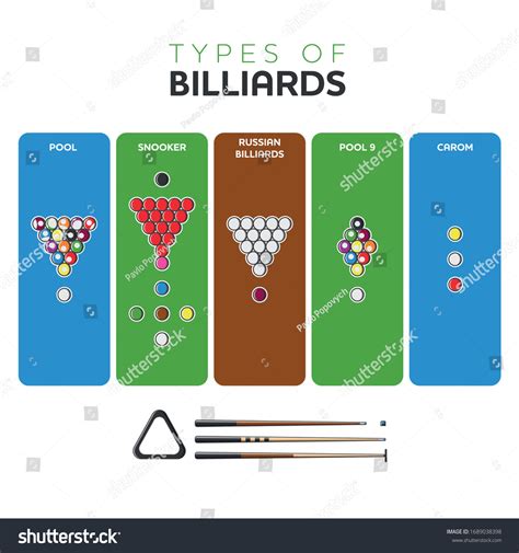 Types Billiards Set Vector Stock Vector (Royalty Free) 1689038398 ...