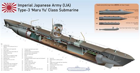 Submarines In World War 2