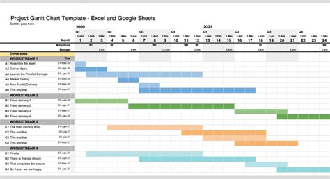 Gantt Chart Excel Template - Google Sheets Compatible