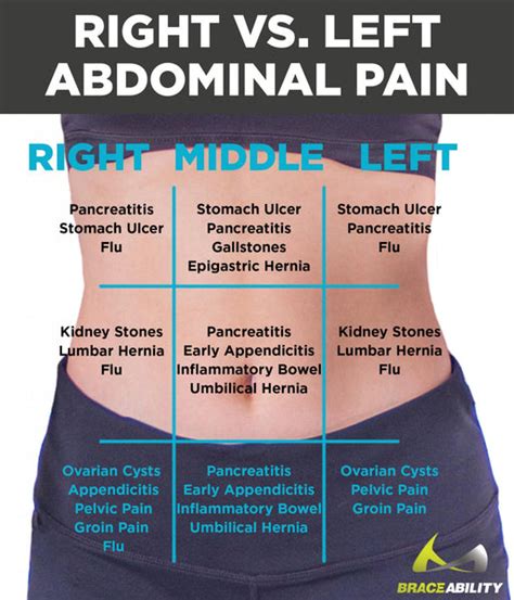Female Abdominal Pain