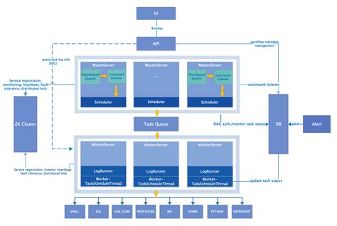 System Architecture Diagram Template