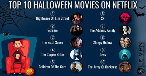 Top 10 Halloween Movies On Netflix | Le VPN