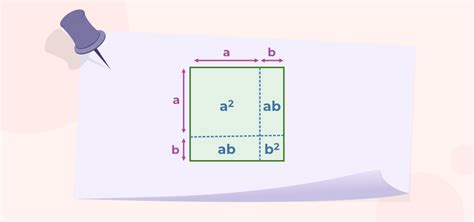 Algebraic Identities | Definition, List, Chart, Proof & Solved Examples