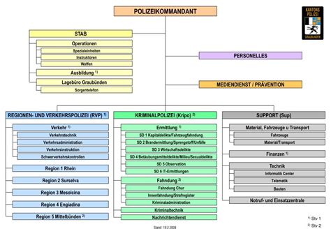 PPT - KRIMINALPOLIZEI (Kripo) 2) PowerPoint Presentation, free download ...