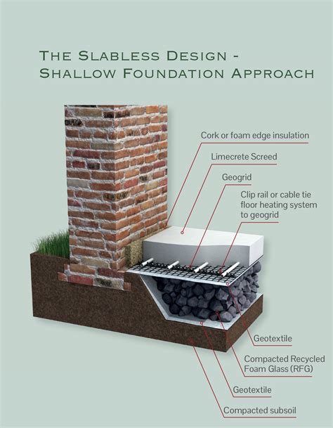 What Is A Limecrete Floor? - The Limecrete Company