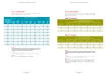 THE THICKNESS OF ROCKWOOL INSULATION - ROCKWOOL - PDF Catalogs | Documentation | Brochures