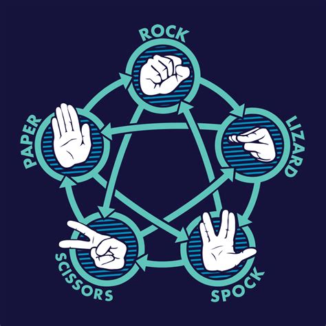 Rock - Paper - Scissors - Lizard - Spock