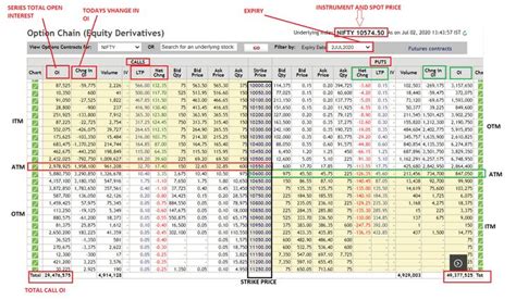 an image of a spreadsheet with numbers and other items in the bottom row