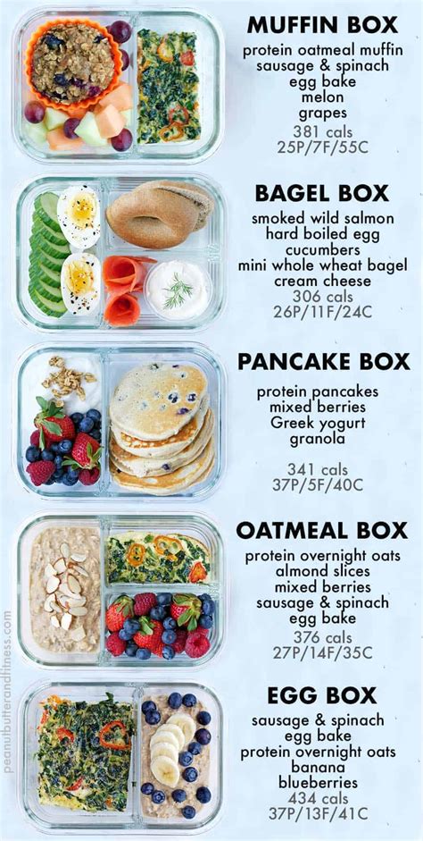 Bento Breakfast Meal Prep - Peanut Butter and Fitness