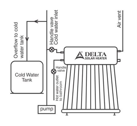 Delta Solar :: INSTALLATION AND USER GUIDE