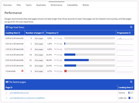 Want to Know What Sample SEO Audit Means? Get the Detailed Analysis of SEO Audit