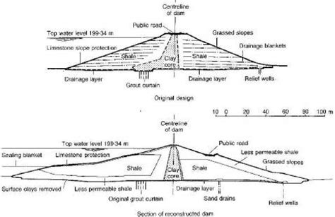 Cross Section Of Earth Fill Embankment Dam - The Earth Images Revimage.Org