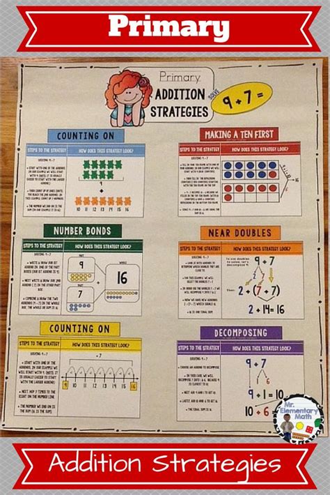 Addition Strategies Anchor Chart for Primary Grades | Addition strategies anchor chart, Addition ...